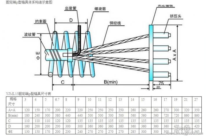 市政管网